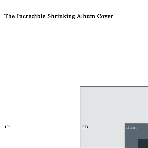 album cover sizes